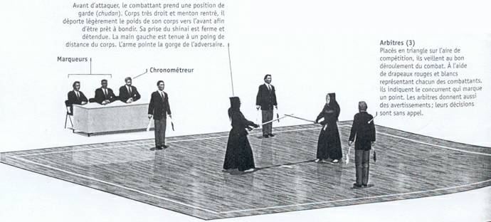 Organisation d'un shiaijo