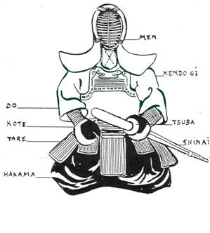 L'équipement de Kendo L'équipement de Kendo