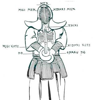 Les points d'attaque du Kendo Les points d'attaque du Kendo